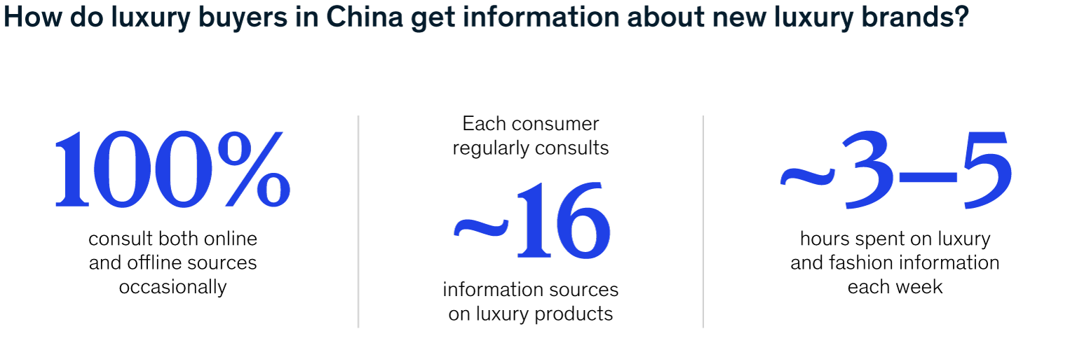 The New Chinese Luxury Consumers | McKinsey